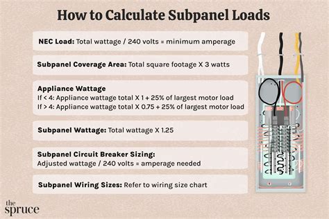 How to Calculate Subpanel Loads .